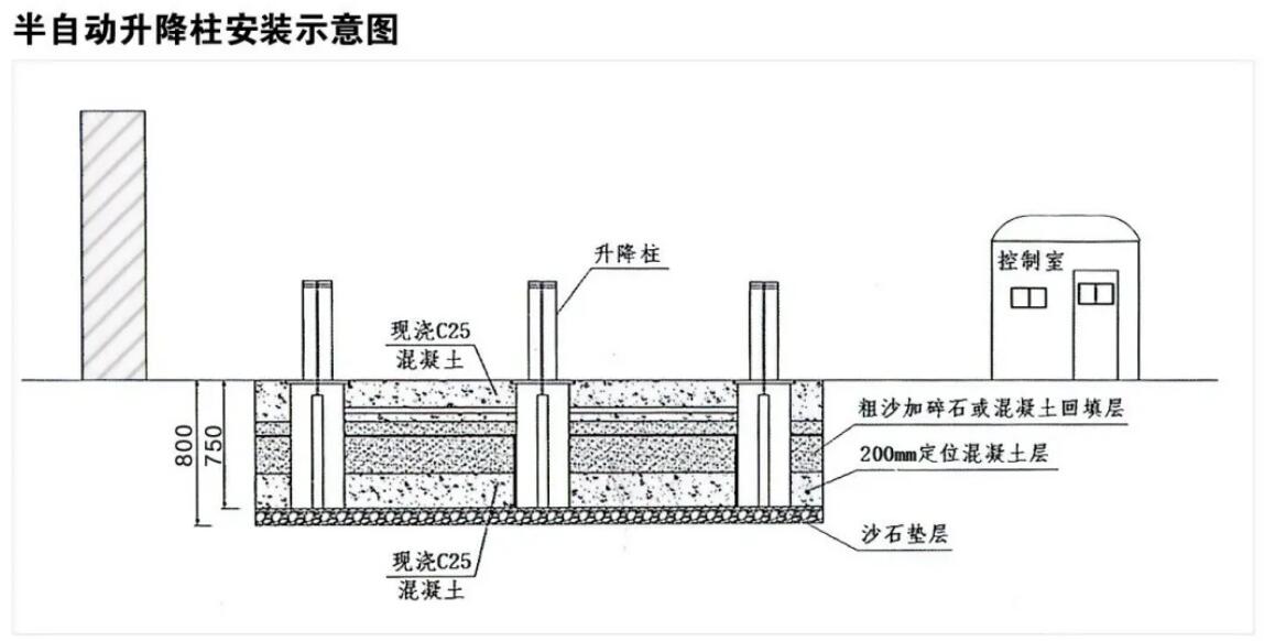 半自动升降柱安装.jpg