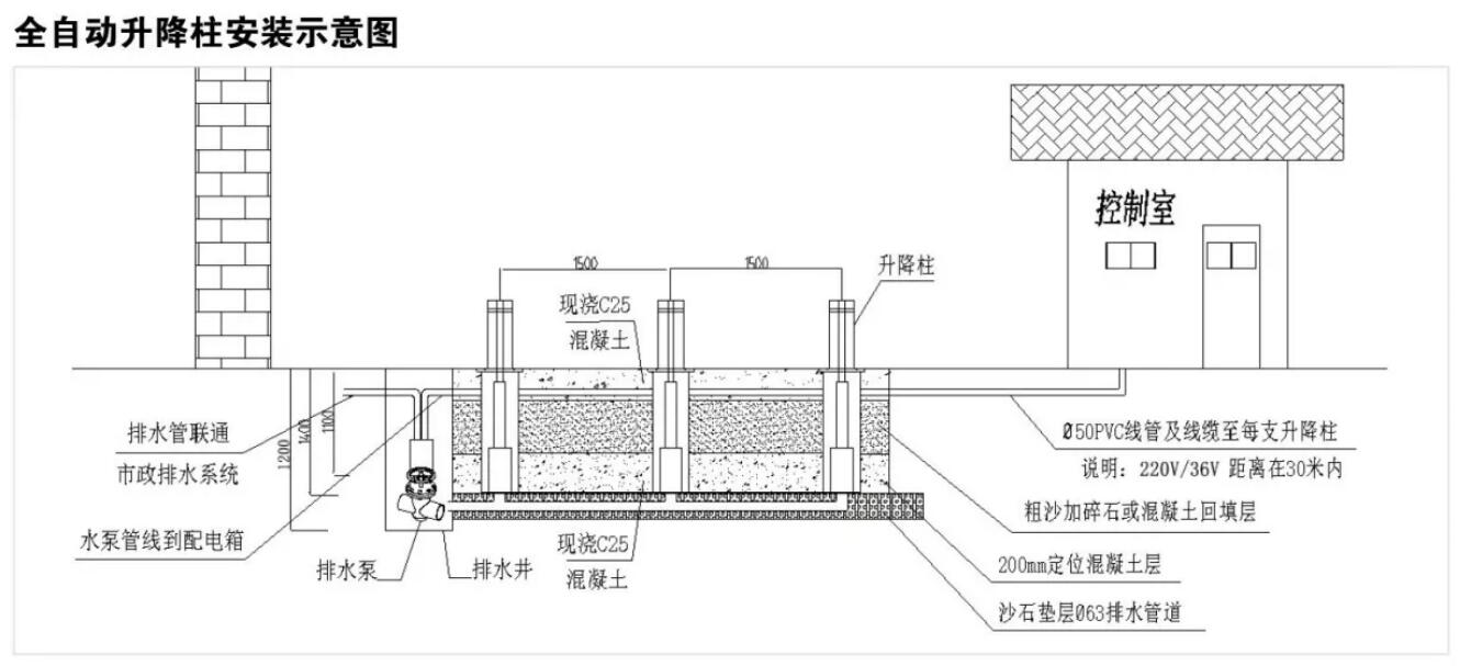 全自动升降柱安装.jpg